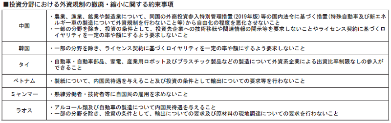 投資分野における外資規制の撤廃・縮小に関する約束事項